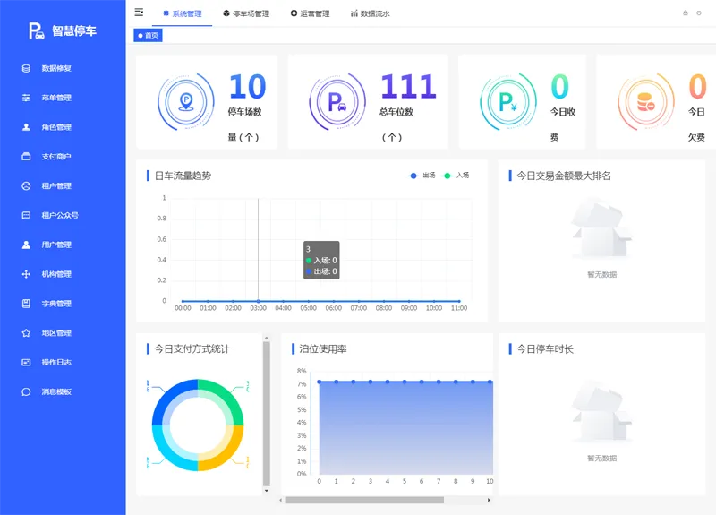 Iparking(开源停车场收费管理系统)-夜晚笔记