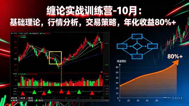 (16398期)缠论实战训练营-10月:基础理论,行情分析,交易策略,年化收益80%+-夜晚笔记