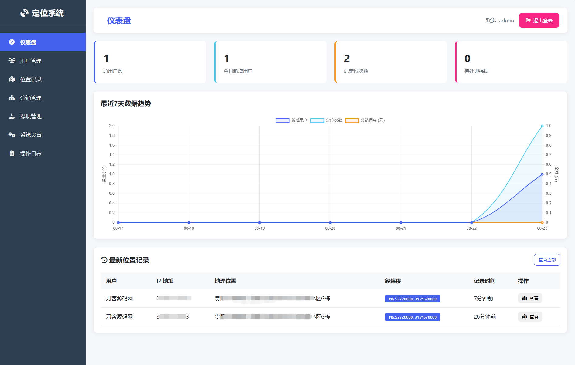 IP定位系统源码 二开版 新增分销功能-夜晚笔记