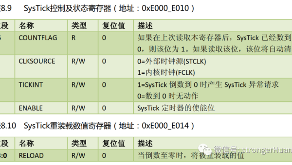 嵌入式开发的 RTOS 内核开发学习:FreeRTOS 源码剖析-夜晚笔记