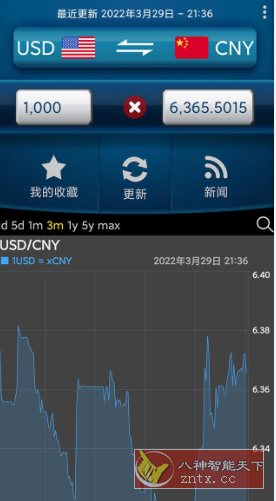 易汇率 Easy Currency Converter Pro v4.1.7高级版-夜晚笔记