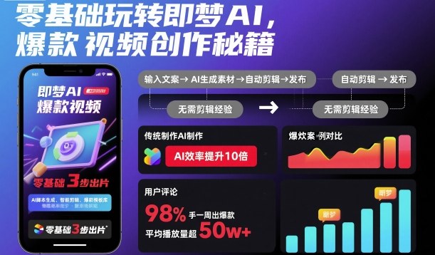 零基础玩转即梦AI,爆款视频创作秘籍-夜晚笔记